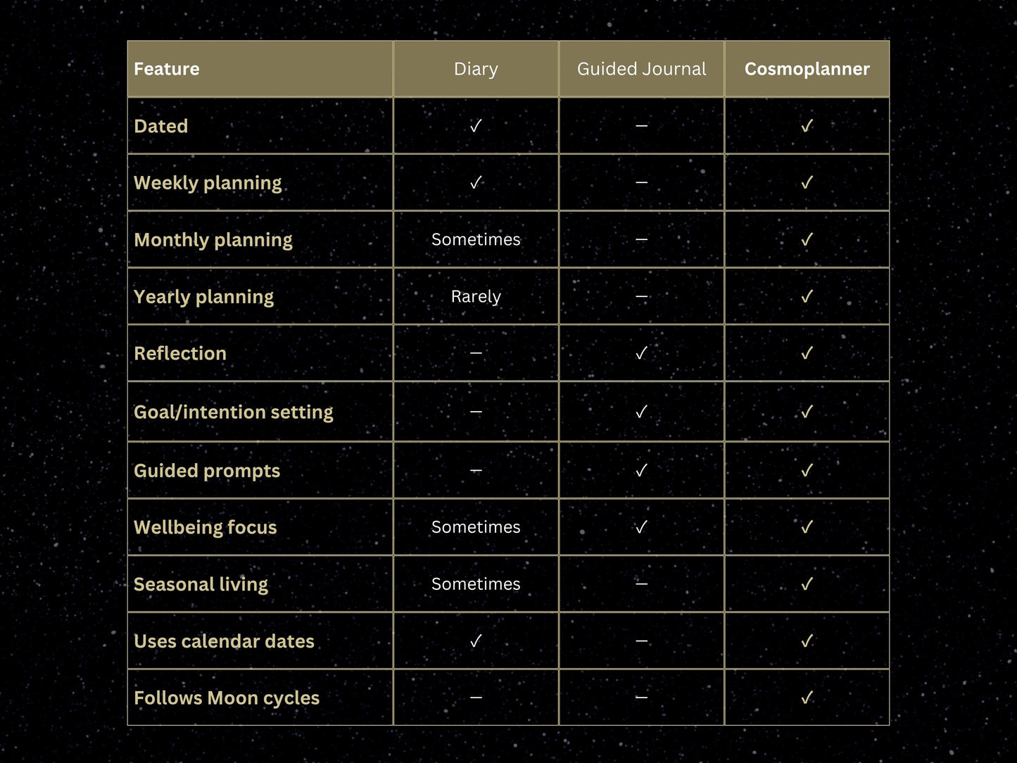 Cosmoplanner 2027 Build Starter Kit